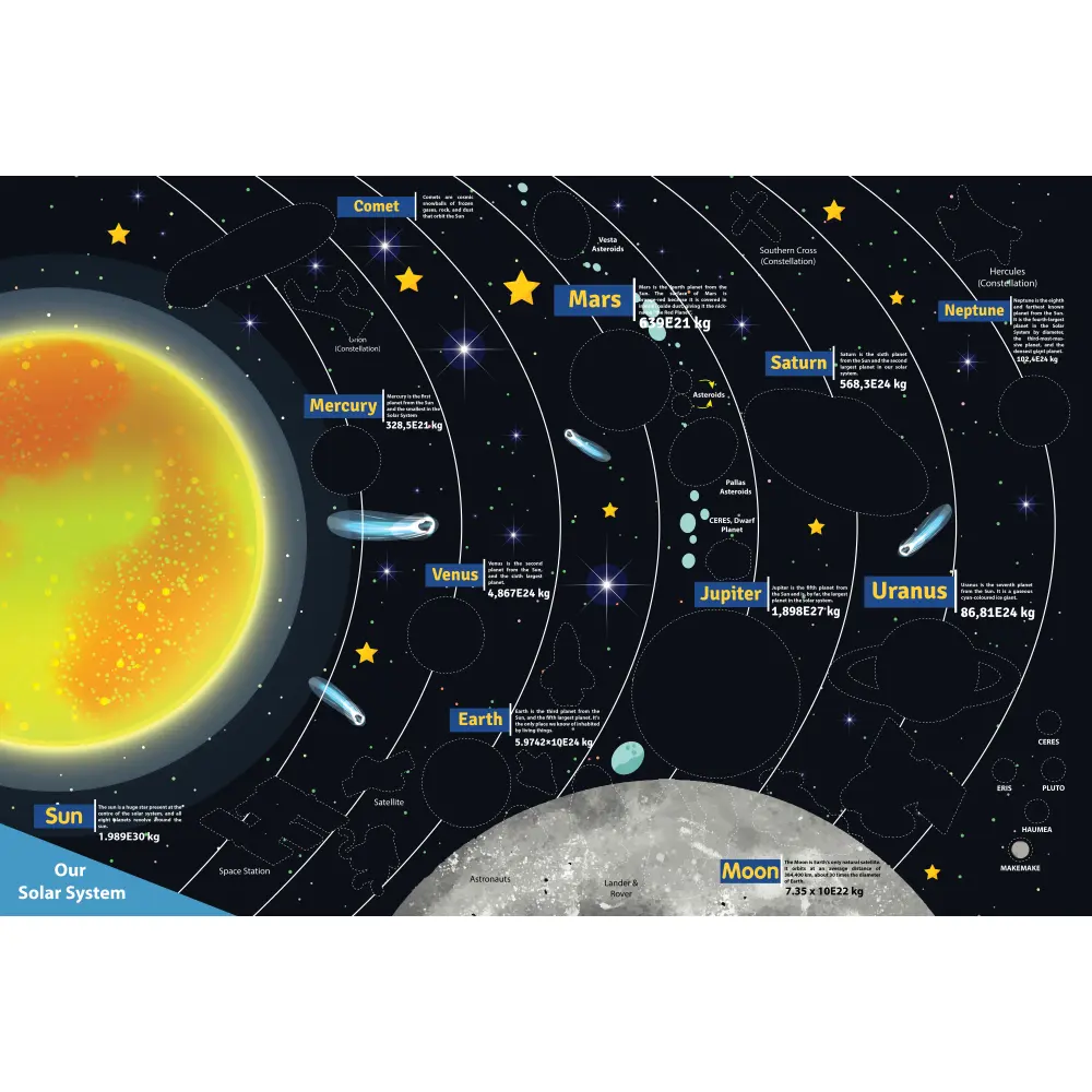 Poster z nalepkami Univers