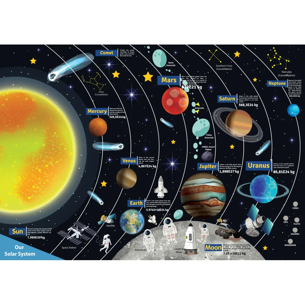 Poster z nalepkami Univers