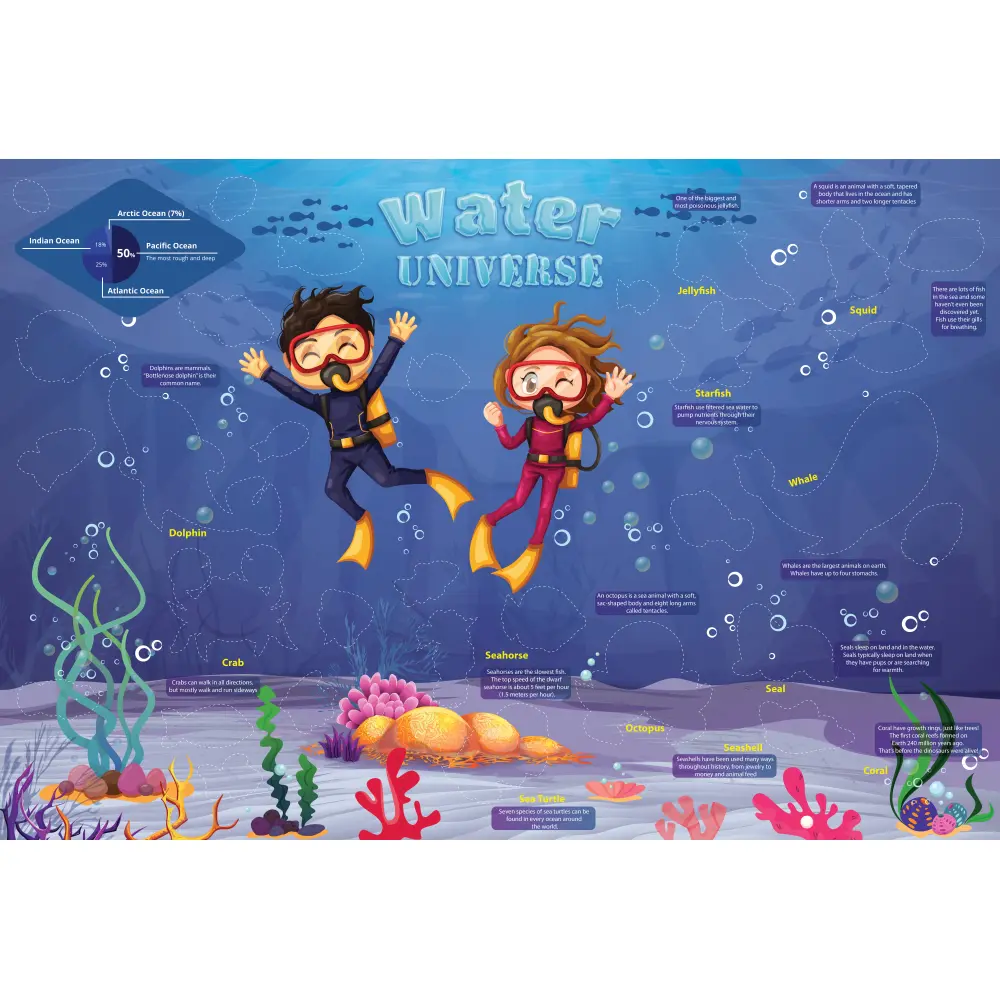 Poster z nalepkami Sea