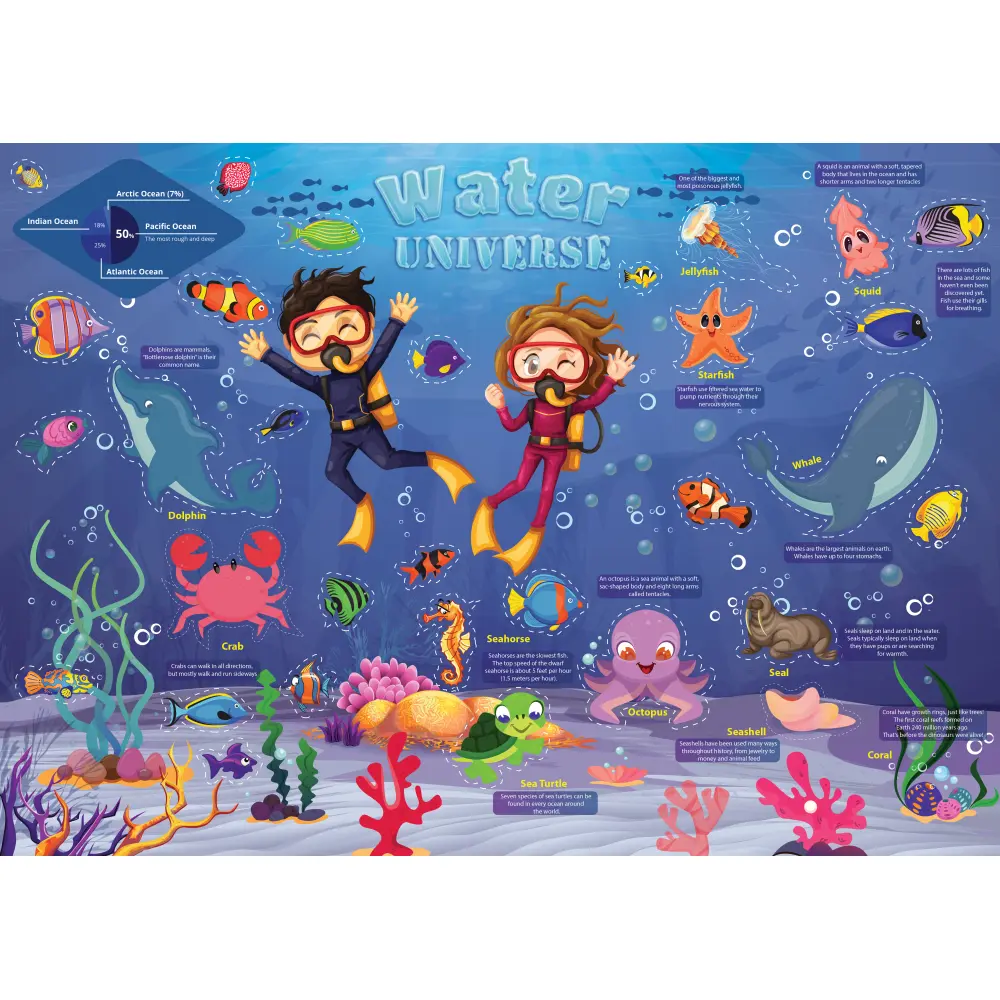 Poster z nalepkami Sea